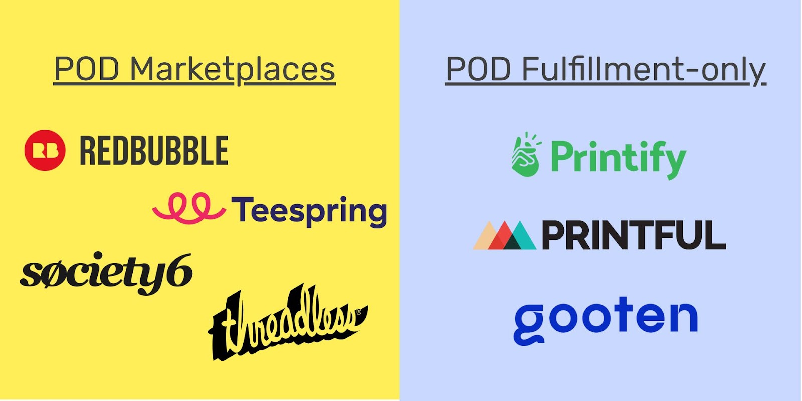 Print on demand marketplaces vs fulfillment-only services