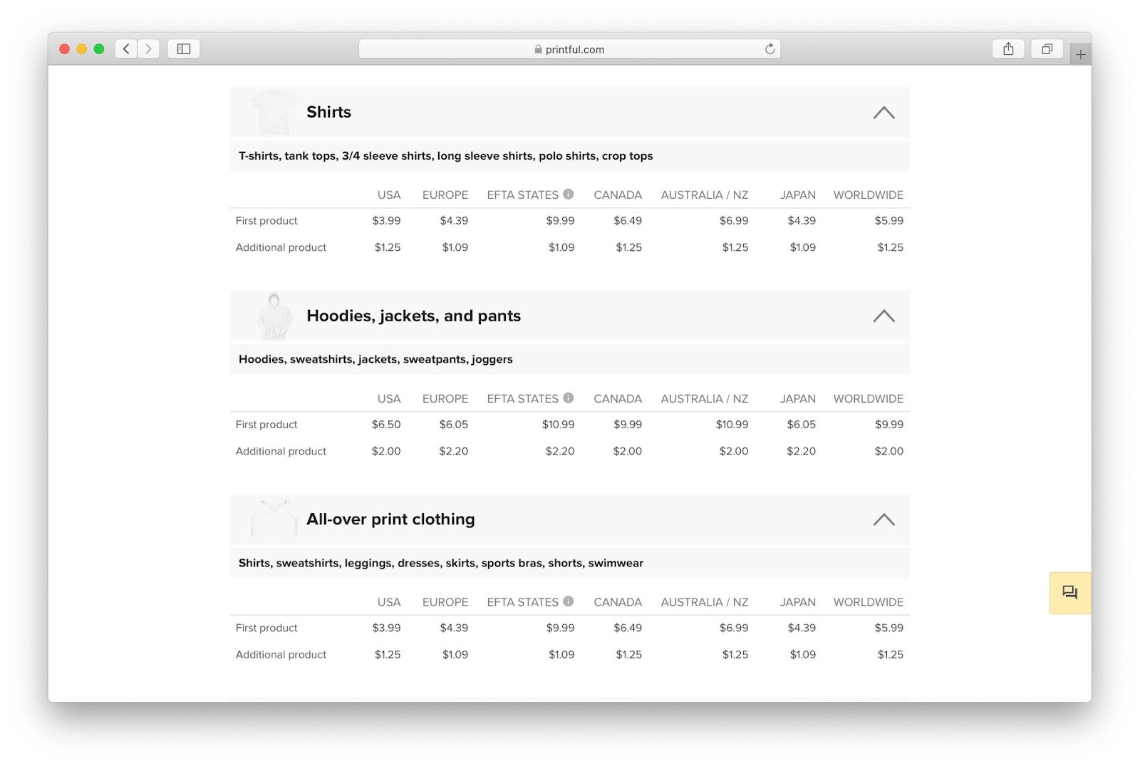 Printful shipping rates