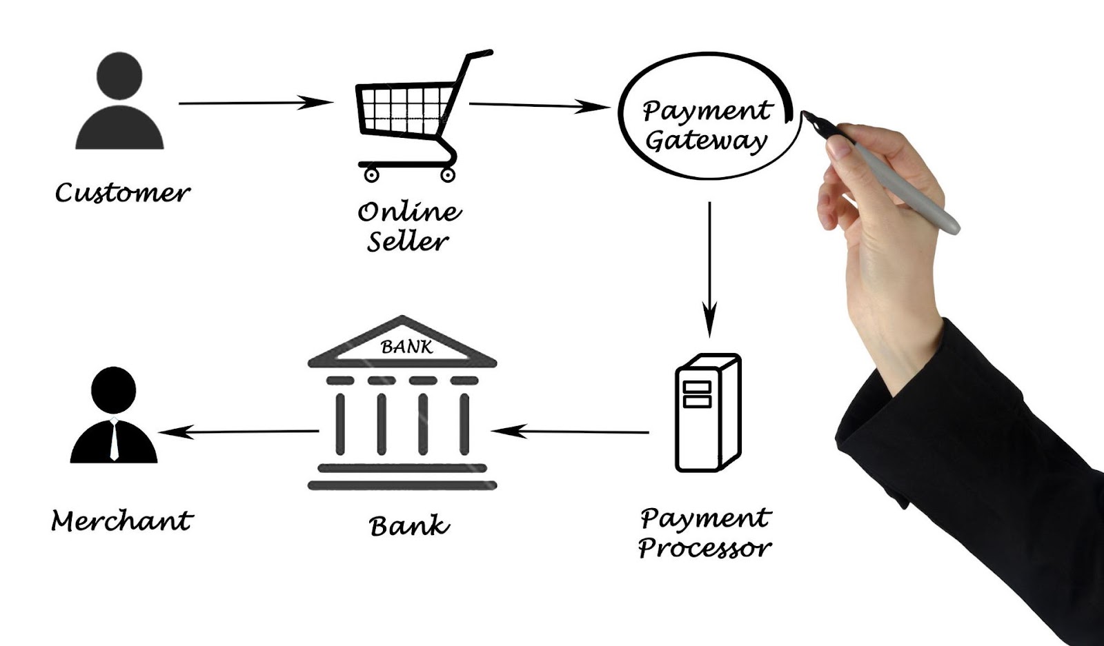 payment gateway flow